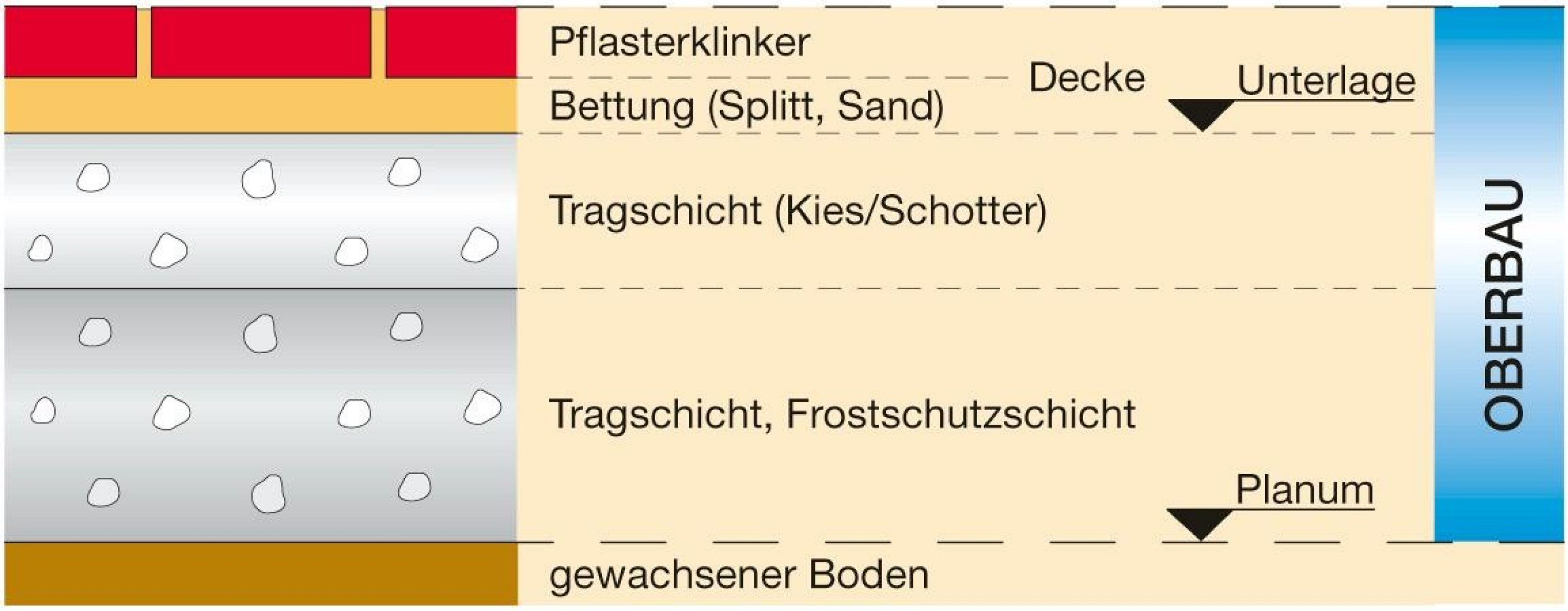 Technische Regeln Für Pflasterklinker